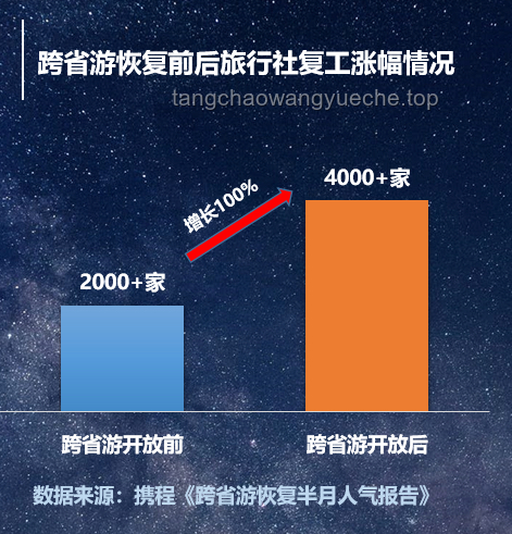 旅游复游率洞察：同一个地方，为何我们会多次踏足？